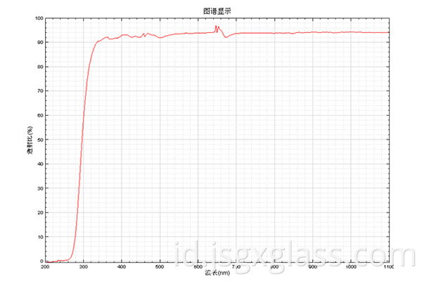 Gelas borosilikat tinggi 02 High borosilicate glass 02